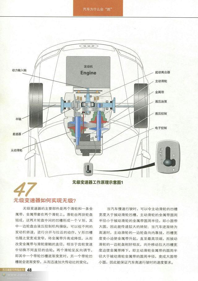 汽车构造图解及原理