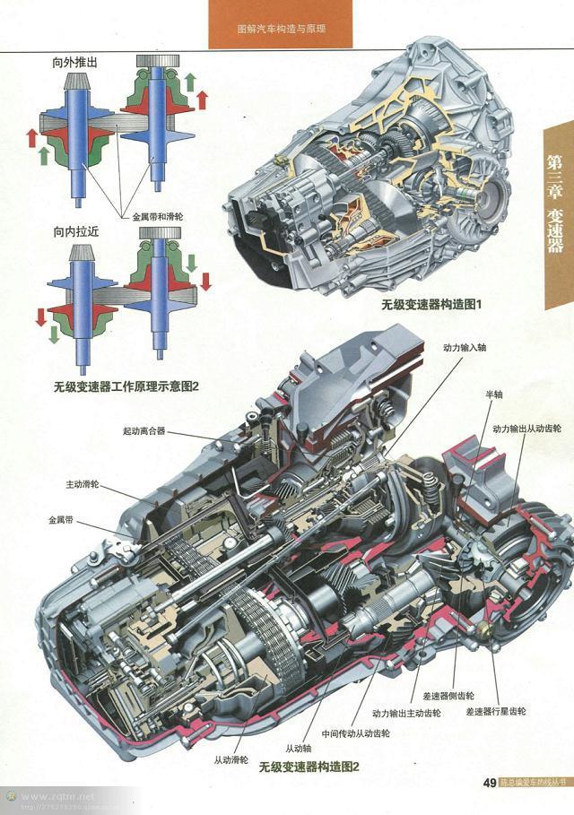 汽车构造图解及原理