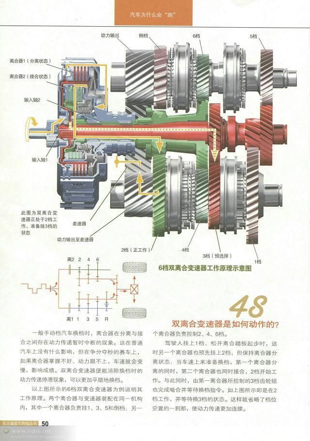 汽车构造图解及原理