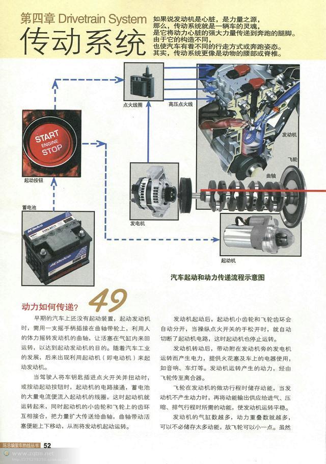 汽车构造图解及原理