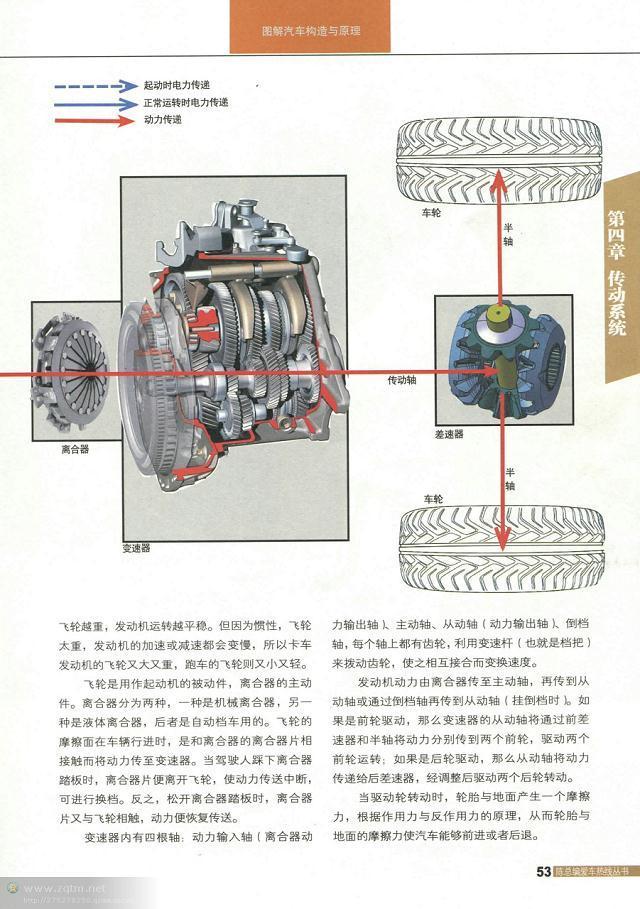 汽车构造图解及原理