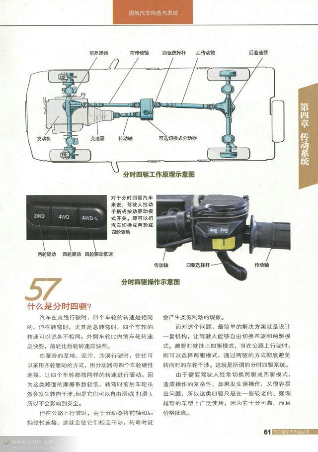 汽车构造图解及原理