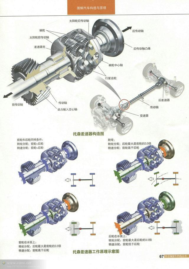 汽车构造图解及原理