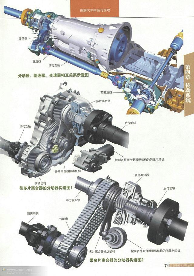 汽车构造图解及原理
