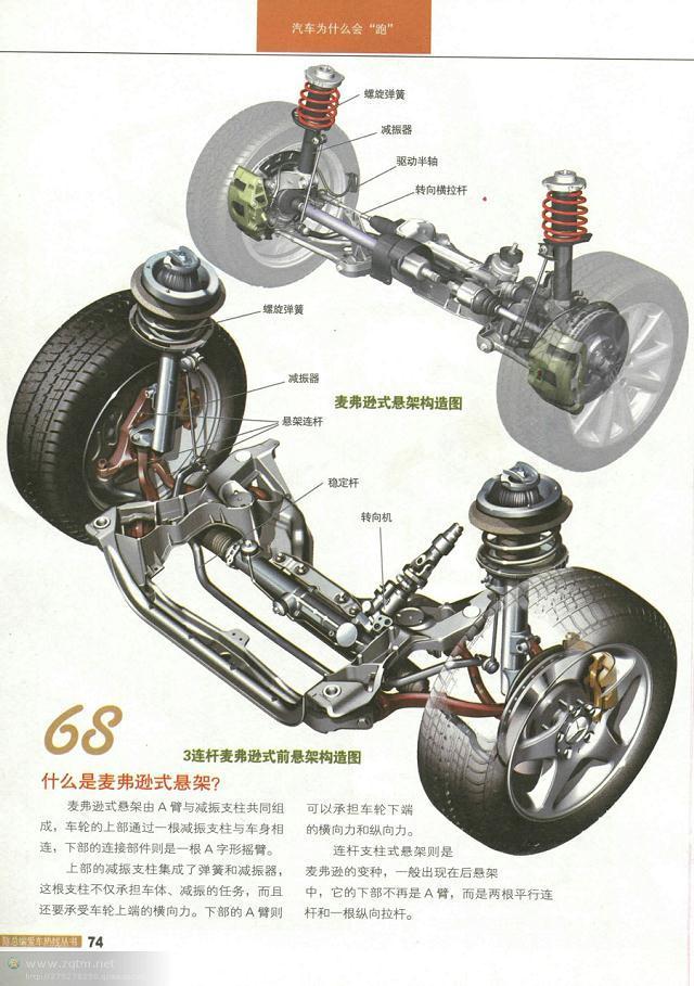 汽车构造图解及原理