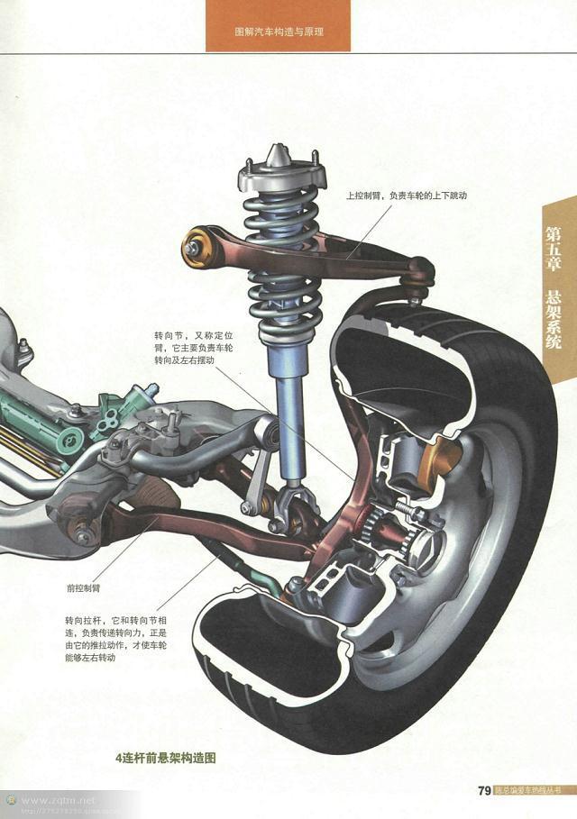 汽车构造图解及原理