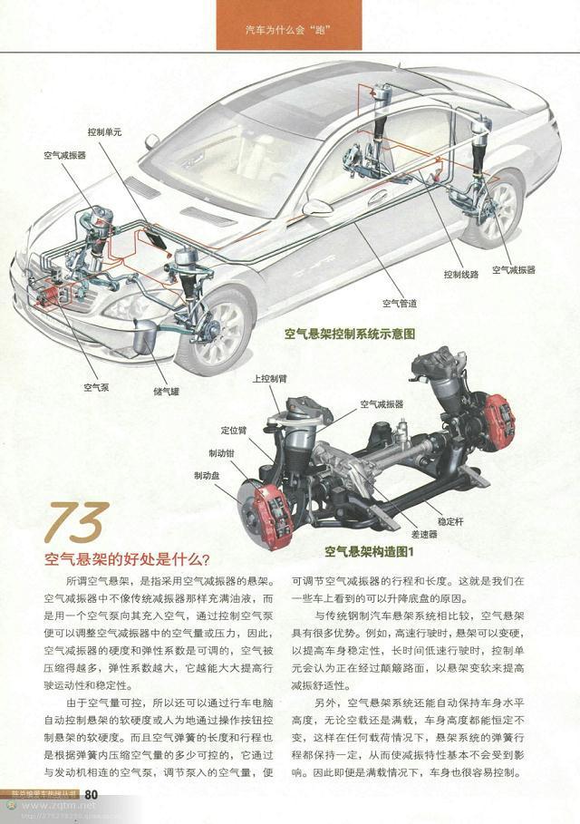 汽车构造图解及原理