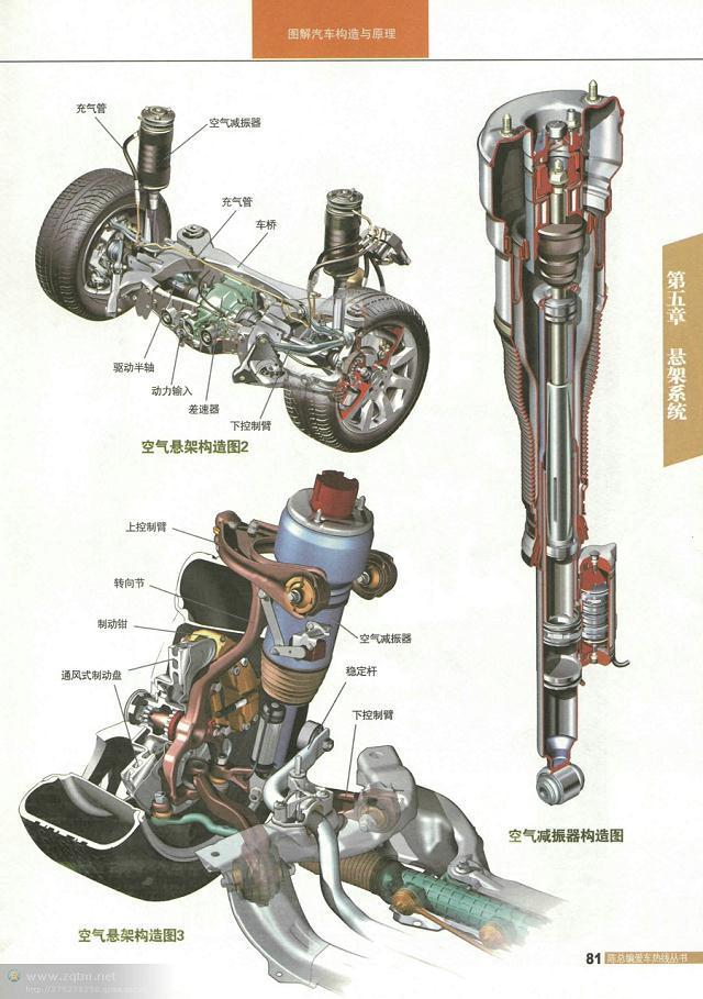 汽车构造图解及原理