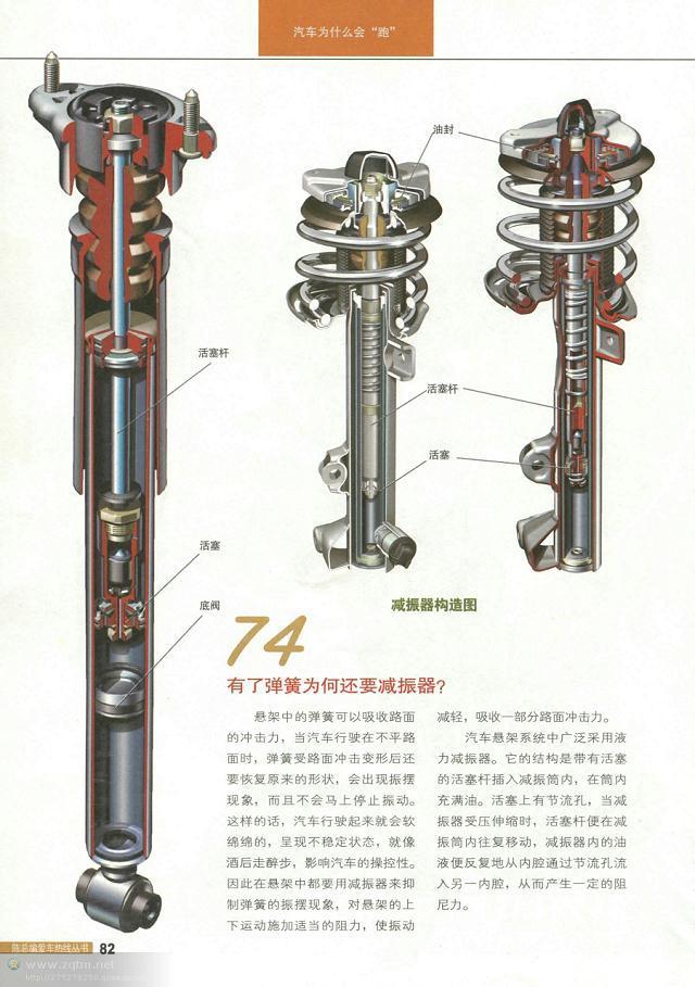 汽车构造图解及原理