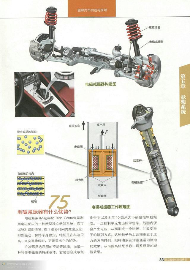 汽车构造图解及原理