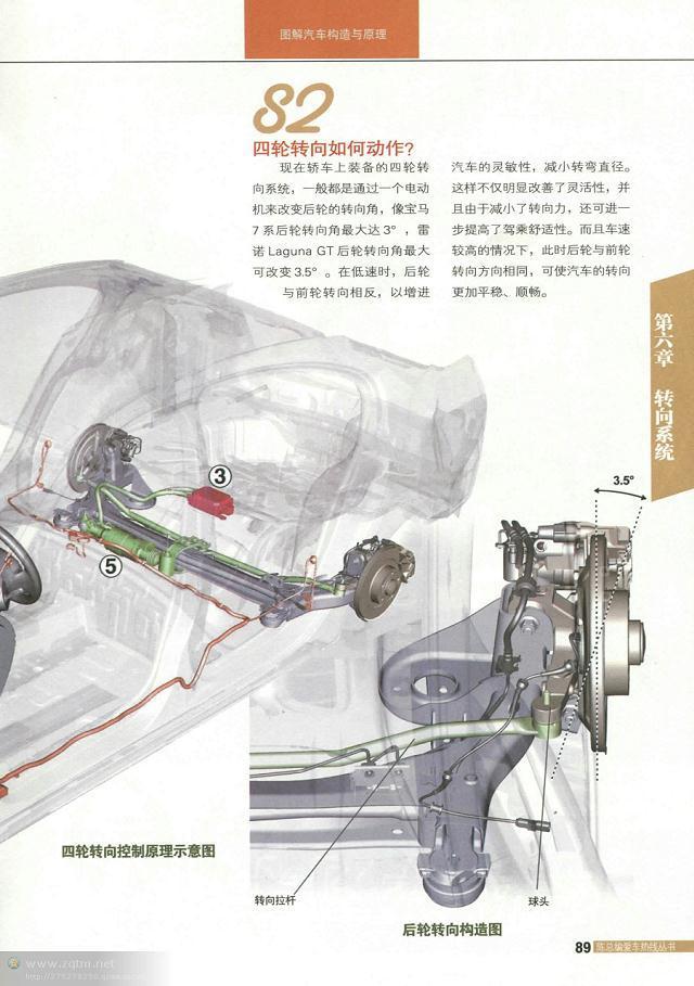 汽车构造图解及原理