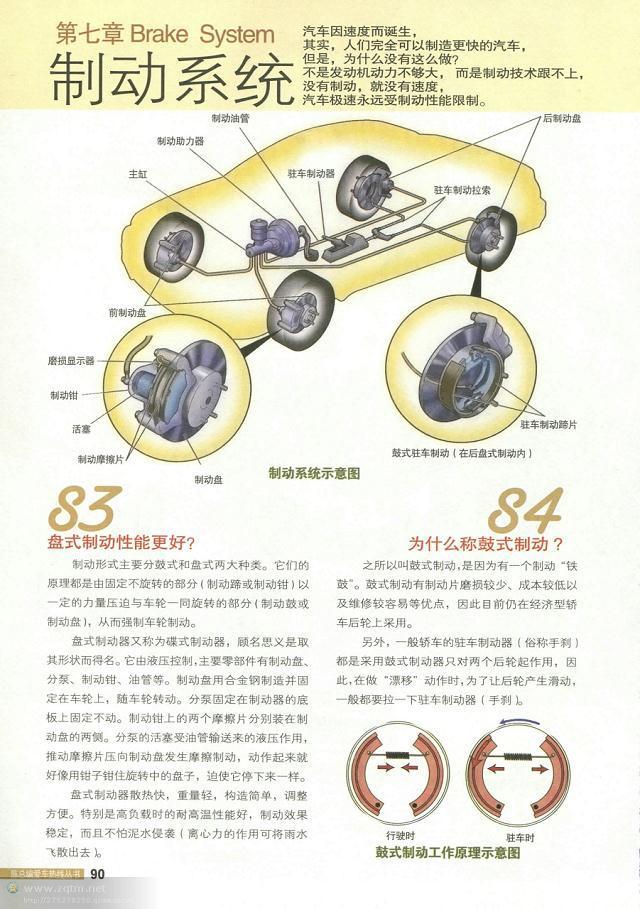 汽车构造图解及原理