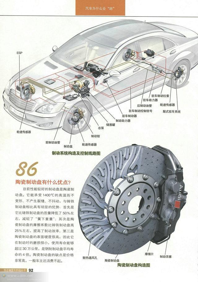 汽车构造图解及原理