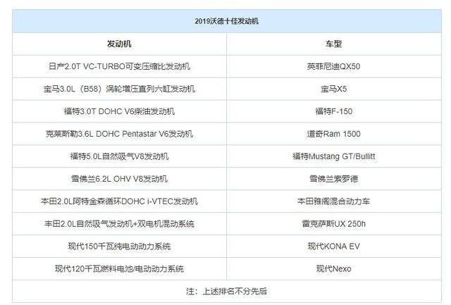 带T和带L的车到底有何差距，长测后，庆幸自己没选错