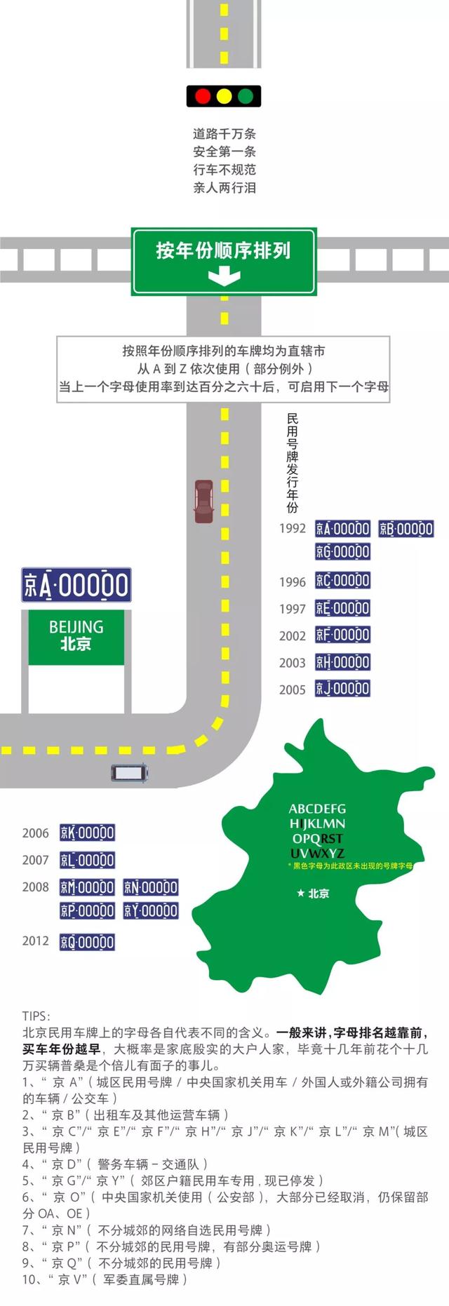 涨姿势了！车牌里的ABCDEFG，竟藏了这么多秘密，你知道吗