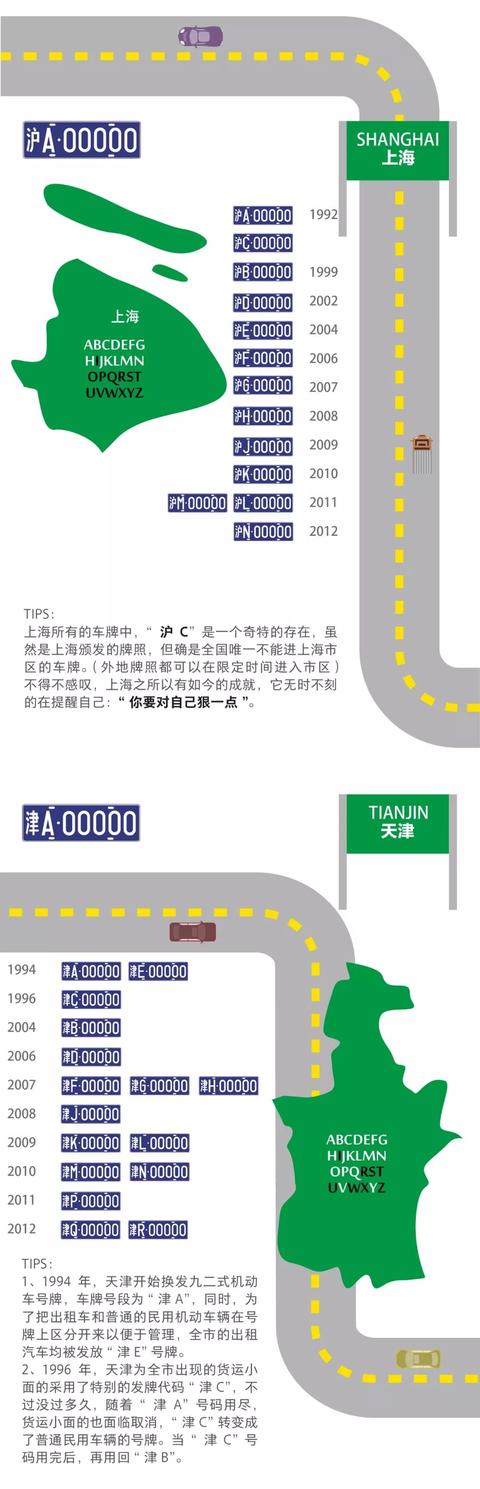涨姿势了！车牌里的ABCDEFG，竟藏了这么多秘密，你知道吗