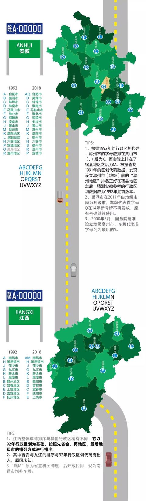 涨姿势了！车牌里的ABCDEFG，竟藏了这么多秘密，你知道吗