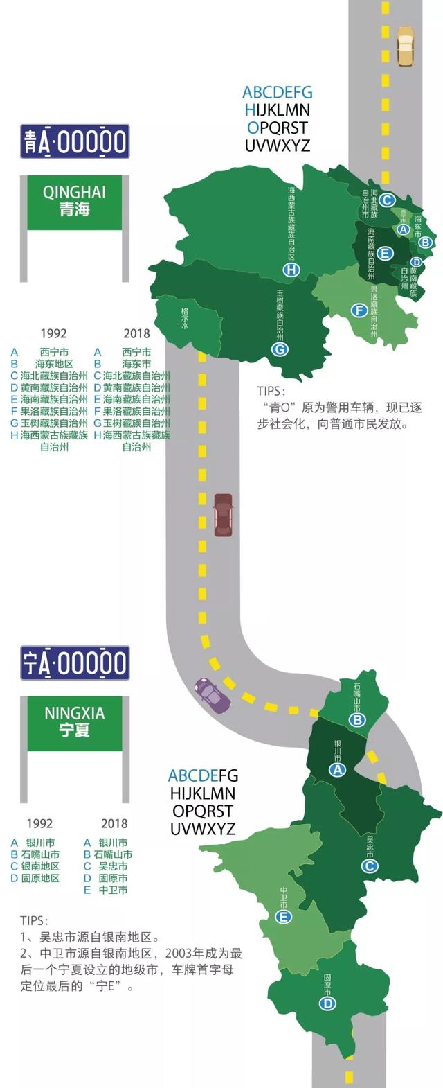 涨姿势了！车牌里的ABCDEFG，竟藏了这么多秘密，你知道吗