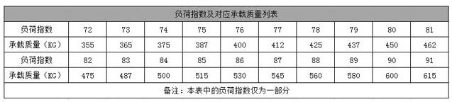 汽车“胎教”：三分钟教你读懂轮胎上的参数