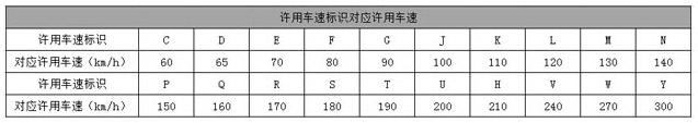 汽车“胎教”：三分钟教你读懂轮胎上的参数