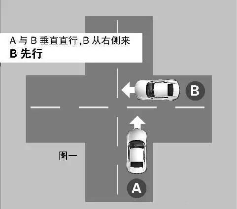 开车上路怎么让行？记住这句口诀，出了事也是对方全责