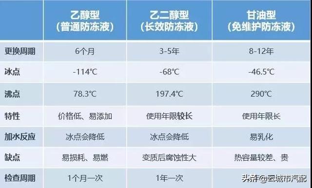 冷却液多久换一次？用水能代替？看完就懂了