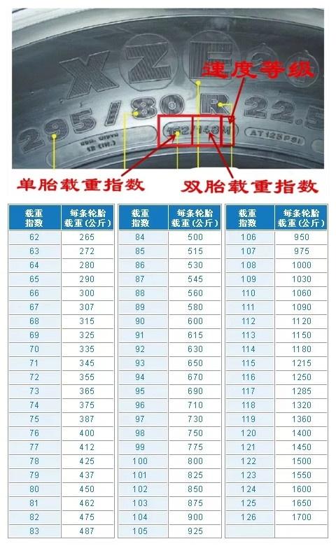 轮胎上的各种字符都表示什么意思，家用车的轮胎又该如何选择呢？