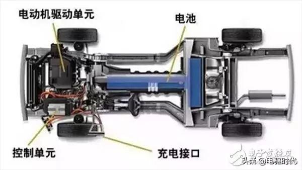 新能源汽车四种常用电机驱动系统详解