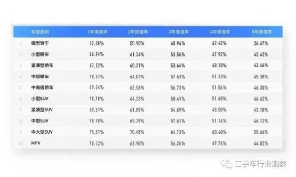 【最新】2019汽车保值率排行榜发布，你的车值多少？