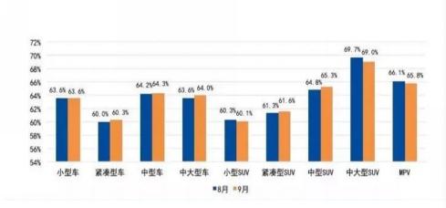 【最新】2019汽车保值率排行榜发布，你的车值多少？