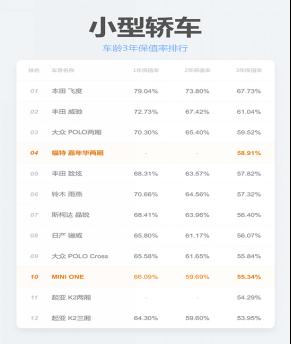 【最新】2019汽车保值率排行榜发布，你的车值多少？