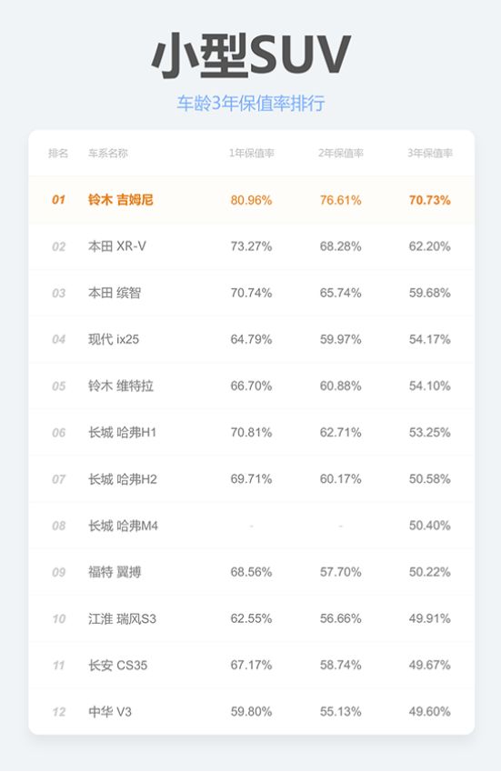 【最新】2019汽车保值率排行榜发布，你的车值多少？