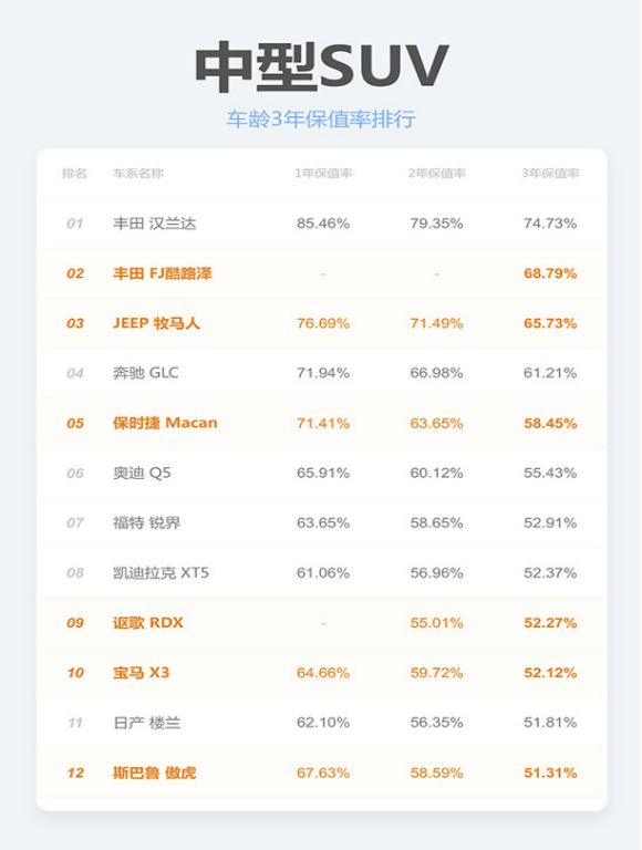 【最新】2019汽车保值率排行榜发布，你的车值多少？