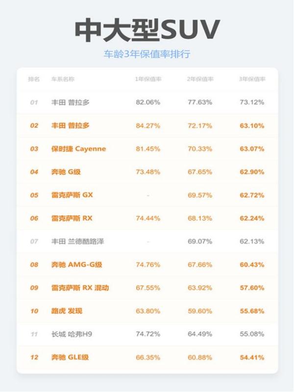 【最新】2019汽车保值率排行榜发布，你的车值多少？