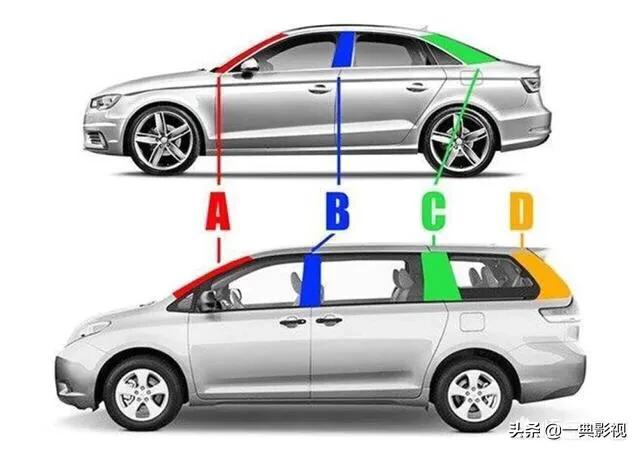 对于汽车A柱，B柱，C柱，你所不知道的作用解析。
