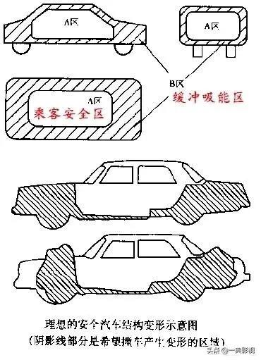 对于汽车A柱，B柱，C柱，你所不知道的作用解析。