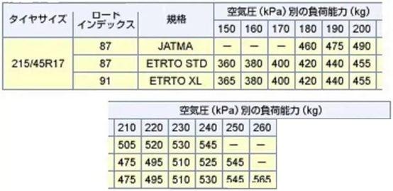 春节长途，轮胎打多少气最安全？我教你