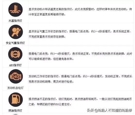 史上最全！108个故障灯知识超全大汇总