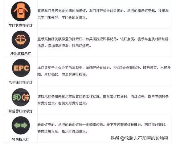 史上最全！108个故障灯知识超全大汇总