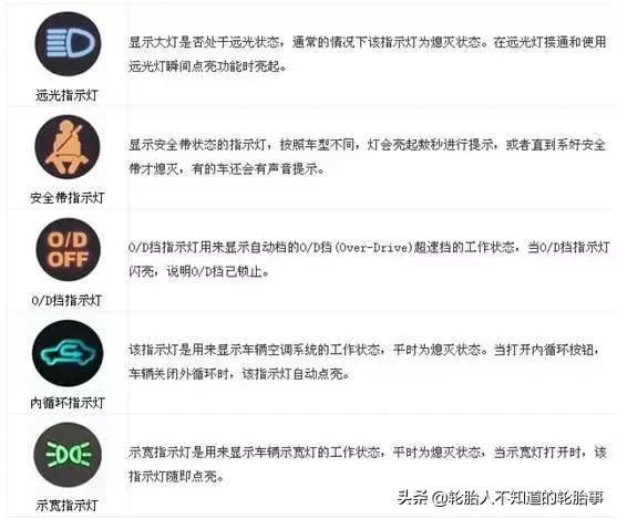 史上最全！108个故障灯知识超全大汇总