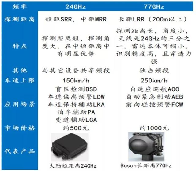 汽车传感器科普