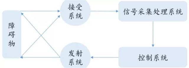 汽车传感器科普