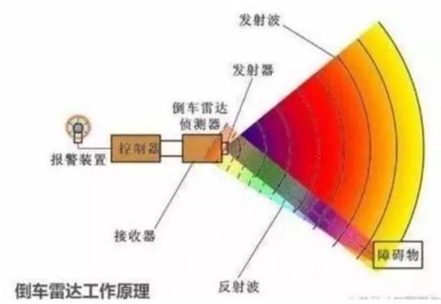 汽车传感器科普