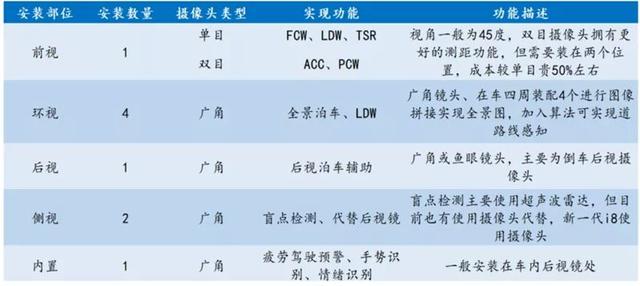 汽车传感器科普