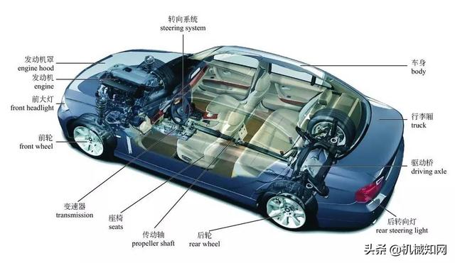 关于汽车，这是我见过最全的科普文，彩色图解汽车的构造与原理
