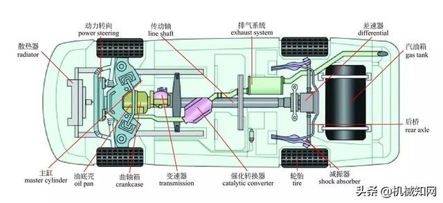 关于汽车，这是我见过最全的科普文，彩色图解汽车的构造与原理