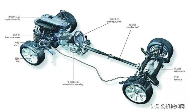关于汽车，这是我见过最全的科普文，彩色图解汽车的构造与原理