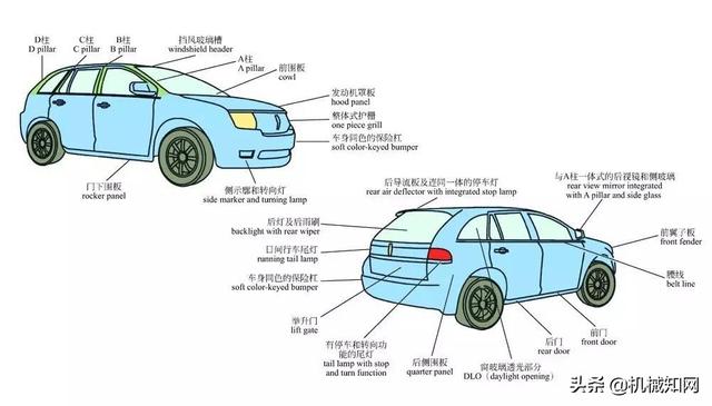 关于汽车，这是我见过最全的科普文，彩色图解汽车的构造与原理