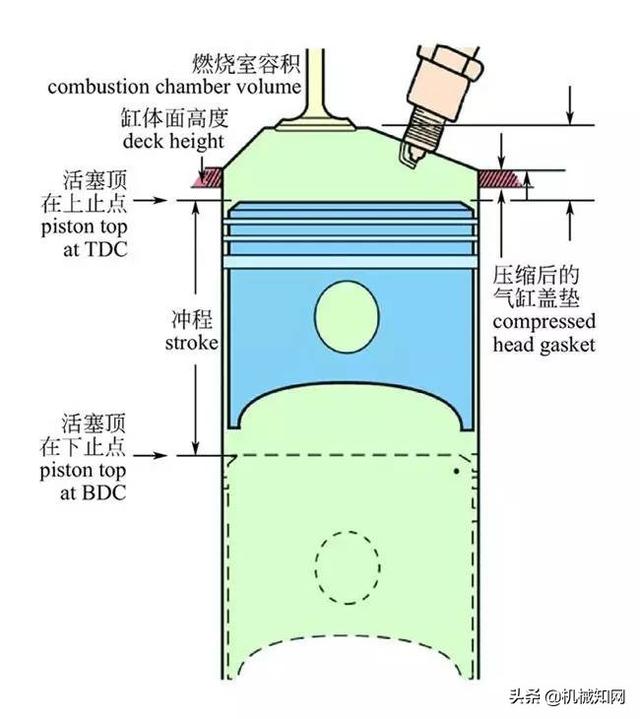 关于汽车，这是我见过最全的科普文，彩色图解汽车的构造与原理