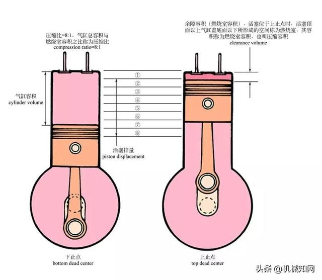 关于汽车，这是我见过最全的科普文，彩色图解汽车的构造与原理